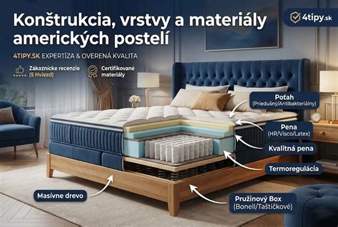 Vrstvy boxspringovej postele