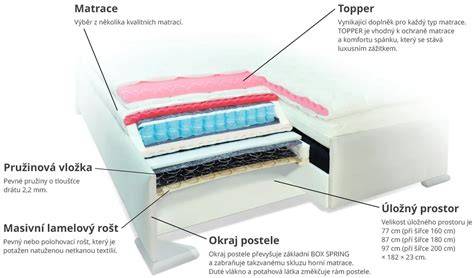 Technický nákres postele 160 × 200 cm